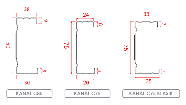 Baja Ringan C TRUSS Kanal C Surabaya